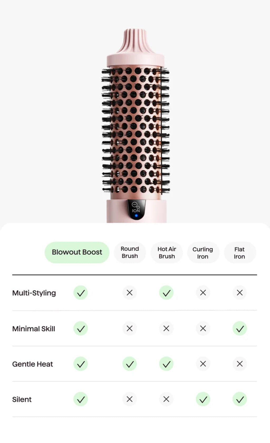 Thermal Blowout Brush & 2 Free Gifts !!